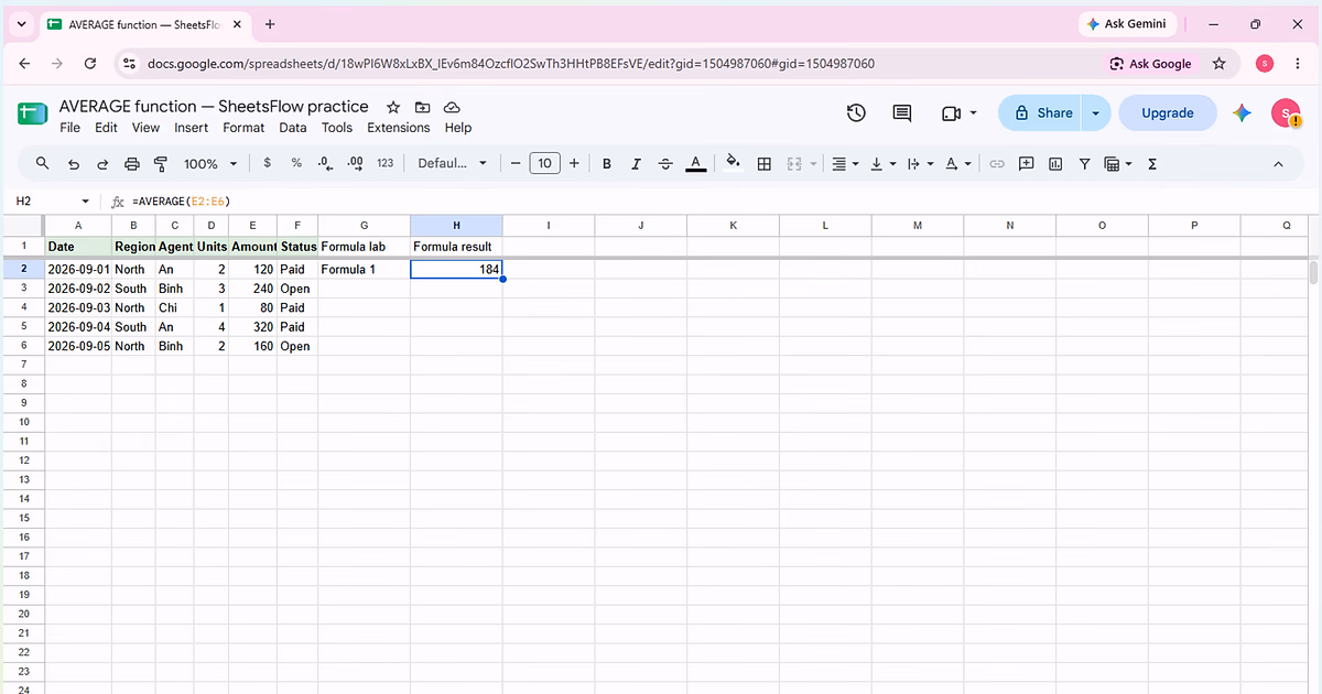 Google Sheets with H2 selected, the name box showing H2, the formula bar showing =AVERAGE(E2:E6), the result 184 visible in H2, and the complete source table A1:F6 visible in the same frame.