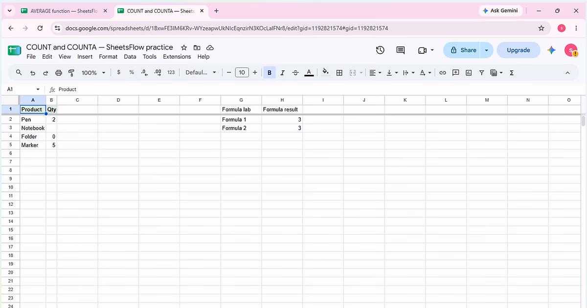 Google Sheets showing the complete Product and Qty source table plus the verified COUNT and COUNTA results, both equal to 3.